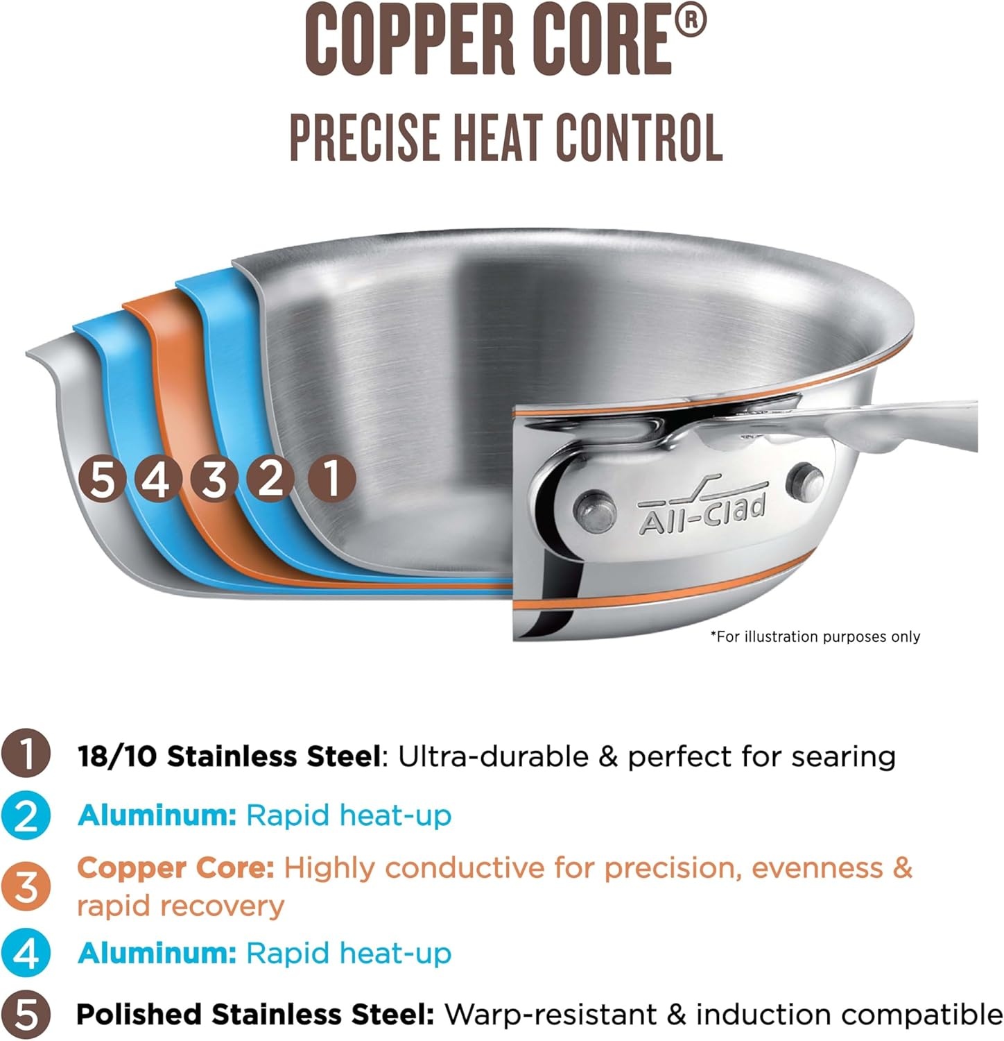 image:imageAllClad Copper Core 5Ply Stainless Steel Cookware Set 7 Piece Induction Oven Broiler Safe 600F Pots and Pans Silver14Piece