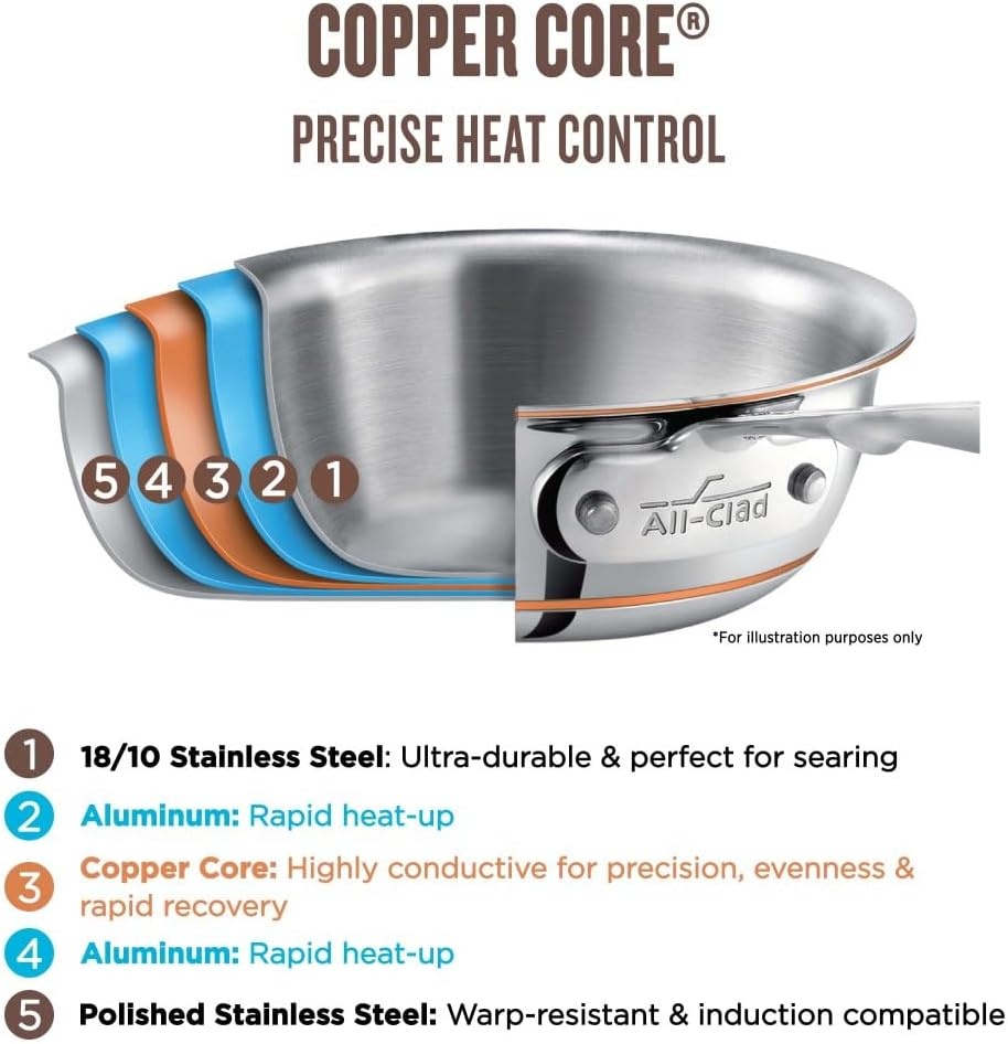 image:imageAllClad Copper Core 5Ply Stainless Steel Cookware Set 7 Piece Induction Oven Broiler Safe 600F Pots and Pans Silver7Piece