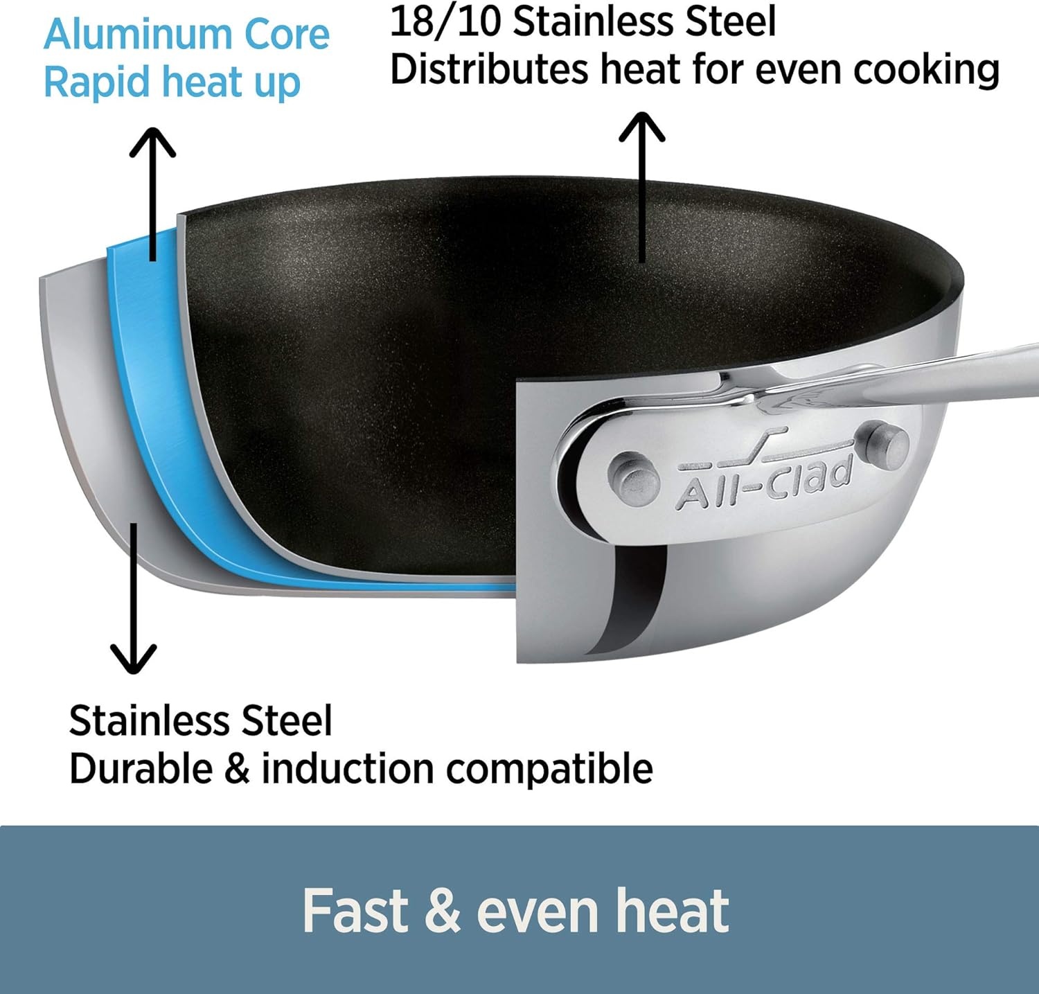 image:imageAllClad D3 11 Inch Stainless Steel Pro Non Stick Frying pan 3Ply Stainless Steel Pan Induction Oven Broiler Safe 500F Pancake Egg Pan Skillet Professional Cookware SilverFry Pan