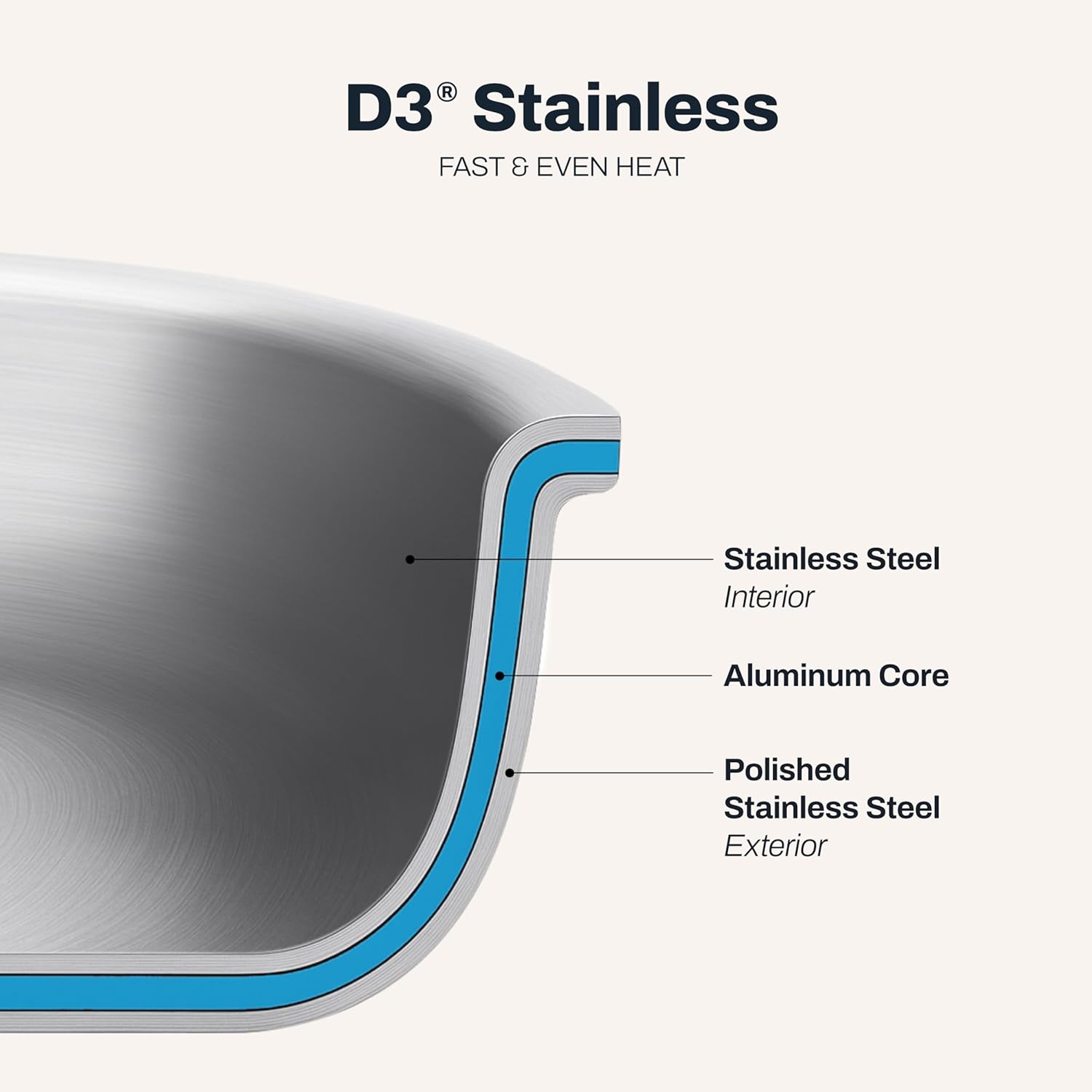 image:imageAllClad D3 Stainless Steel 10 inch Frying Pan Covered Made in the USA The Original Bonded Professional Cookware Oven Safe amp Induction Compatible10 Stainless Steel pan with lid