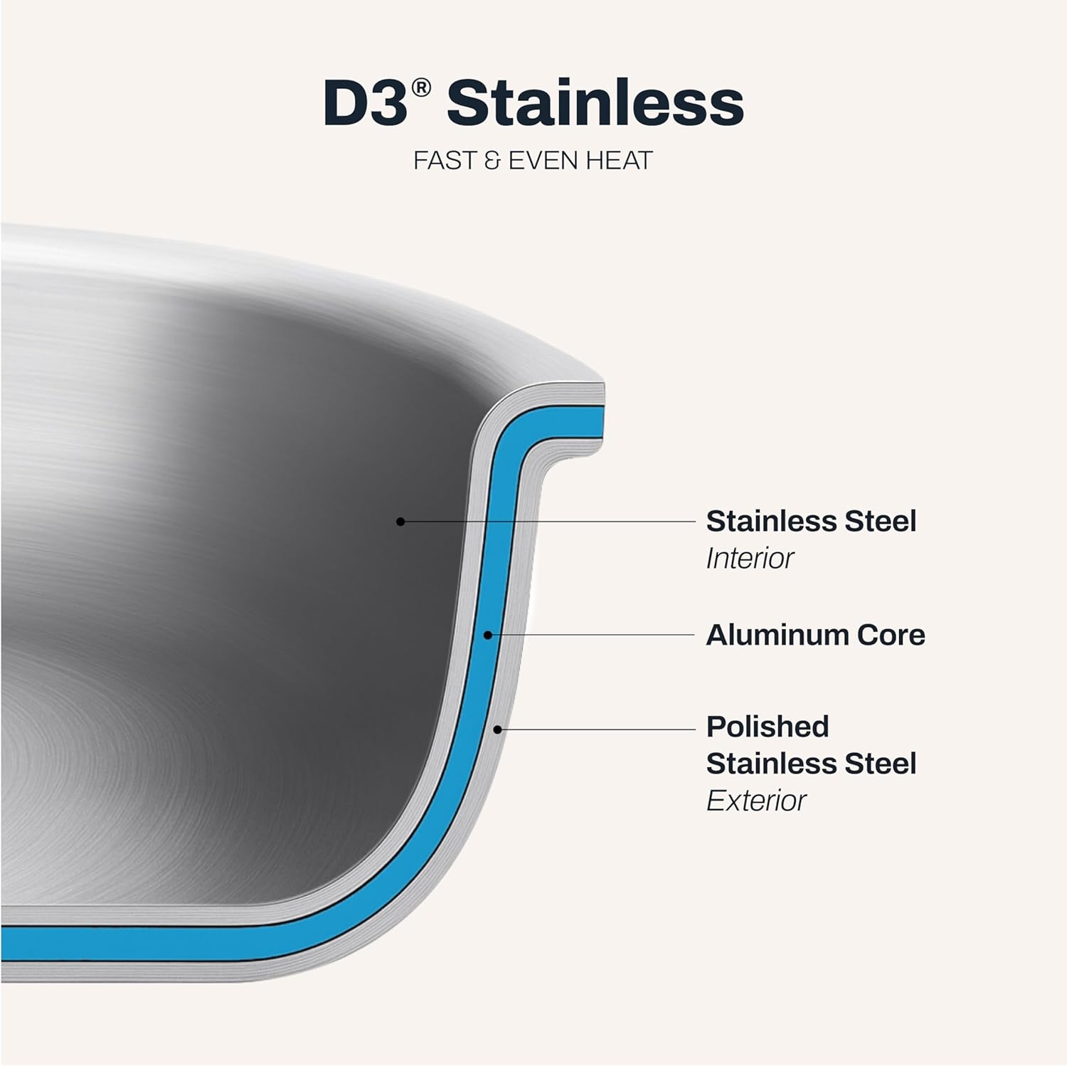 image:imageAllClad D3 Stainless Steel 6 Quart Saute Pan Covered Made in the USA The Original Bonded Professional Cookware Oven Safe amp Induction CompatibleSilver