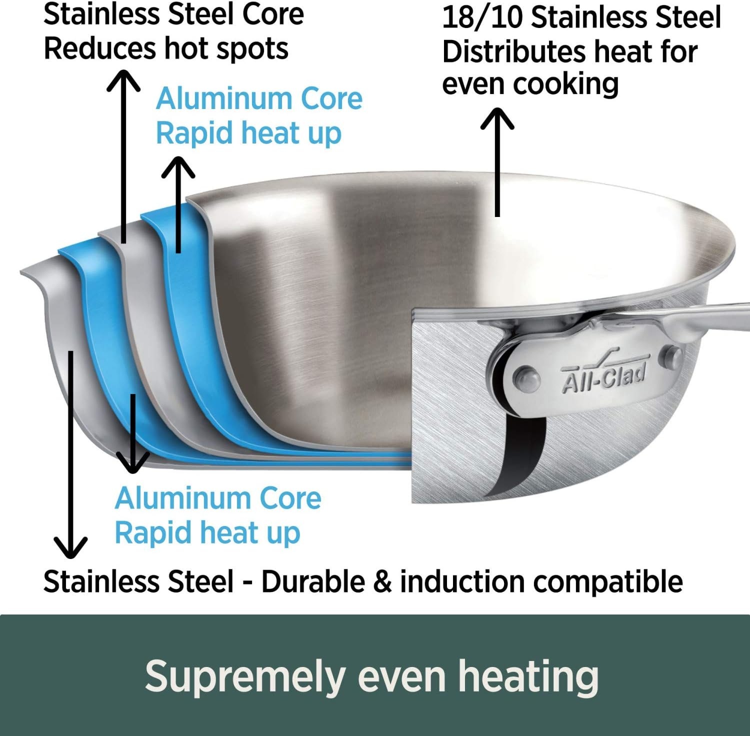 image:imageAllClad D5 5Ply Brushed Stainless Steel Stockpot 8 Quart Induction Oven Broiler Safe 600F Pots and Pans Cookware SilverSilver