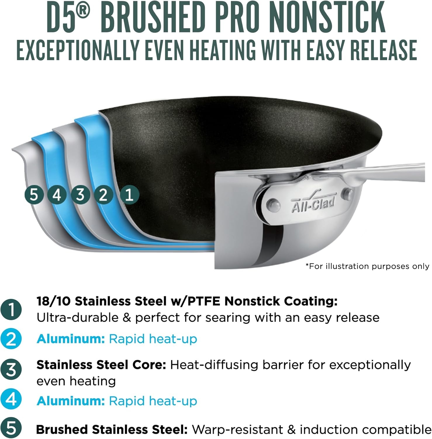 image:imageAllClad D5 8 Inch Brushed Stainless Steel Pro Non Stick Frying pan 5Ply Stainless Steel Pan Induction Oven Broiler Safe 500F Skillet Professional Cookware Silver8inch