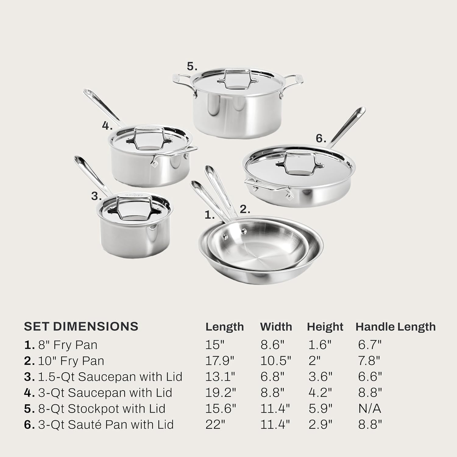 image:imageAllClad D5 Stainless Steel Core 10 Piece Cookware Set Made in USA The Upgrade for Supremely Even Heat Includes Frying Pans Saucepan Sautpan Stockpot Oven Safe amp Induction CompatibleD5 Stainless Steel Set