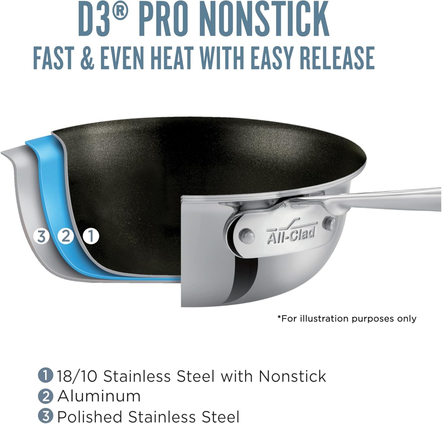 image:imageAllClad Stainless Steel Pro Nonstick Frying Pan Set 8 amp 10 Inch Skillets Induction Compatible Oven amp Broiler Safe to 500F Professional Cookware SilverStainless Steel Silver with Black interior