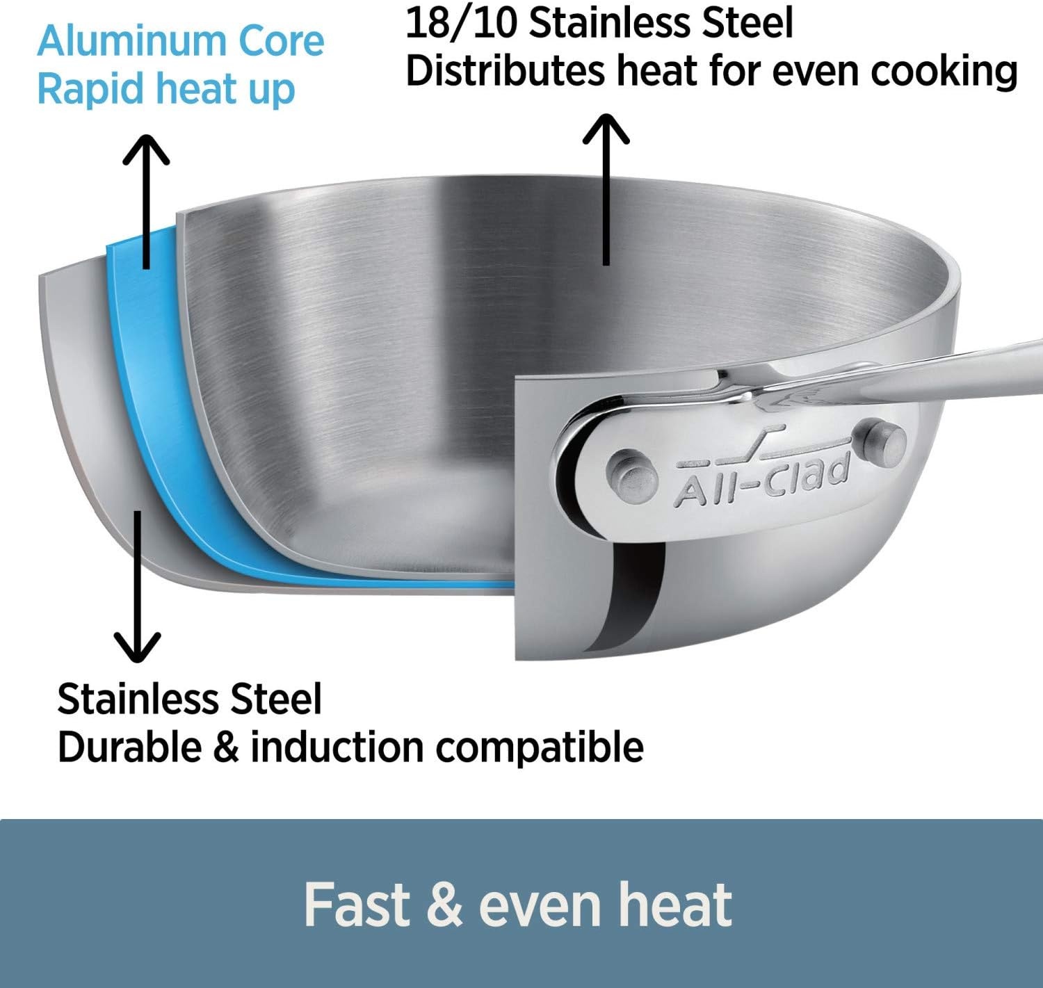 image:imageAllClad D3 3Ply Stainless Steel Nonstick Fry Pan 10 Inch Induction Oven Broiler Safe 500F Pots and Pans Cookware SilverSilver